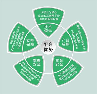 強(qiáng)強(qiáng)聯(lián)合譜新篇 朔州市泰信物業(yè)攜手金牌管家開啟智慧物業(yè)管理新紀(jì)元