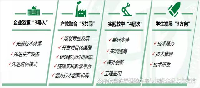 地方高校新工科現(xiàn)代產(chǎn)業(yè)學(xué)院迭代發(fā)展模式的探索與實(shí)踐 課程研發(fā)的核心驅(qū)動與創(chuàng)新路徑